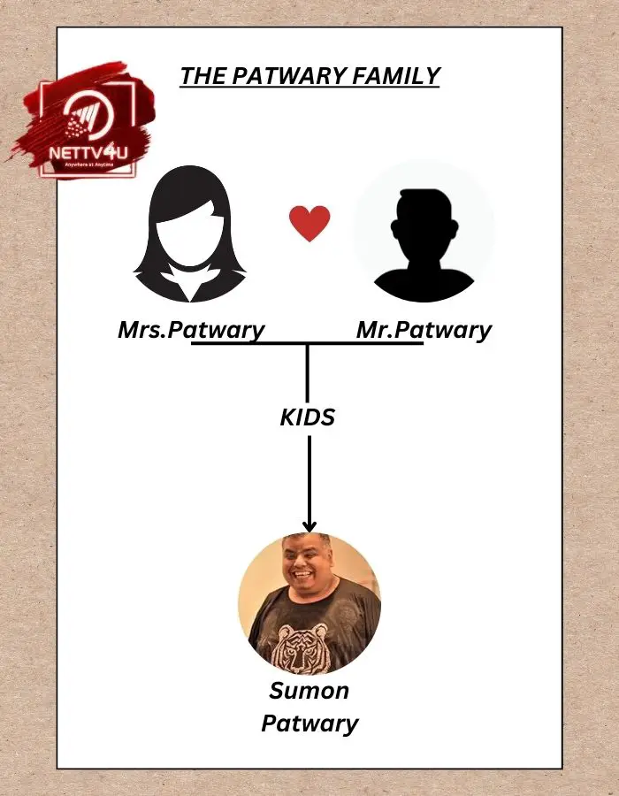Patwary Family Tree 